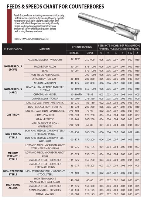 cnc graphite milling machines|graphite milling speeds and feeds.